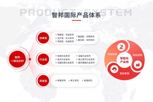 智邦國際為新質(zhì)生產(chǎn)力增數(shù)據(jù)支撐，加速企業(yè)效與質(zhì)雙升的軟件服務(wù)