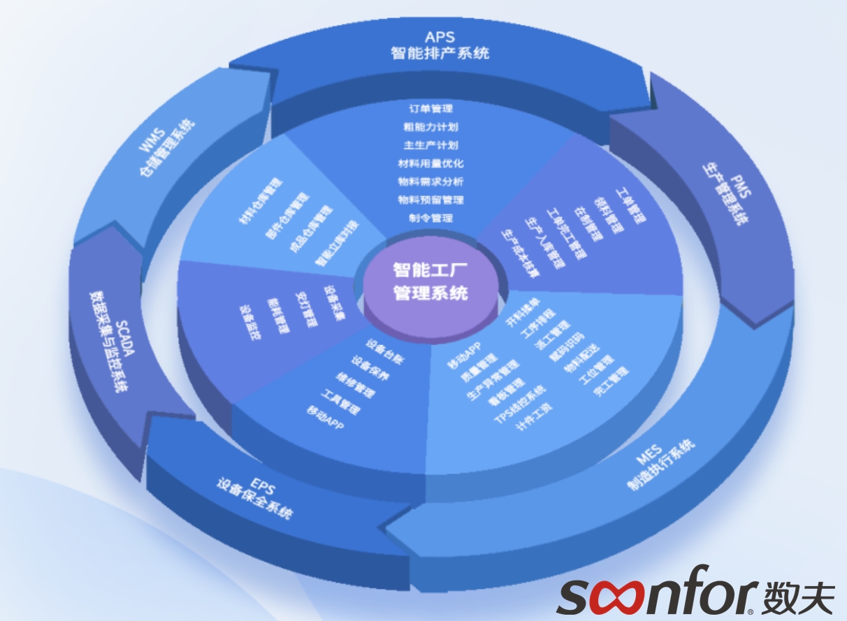數(shù)夫軟件核心產(chǎn)品與服務(wù)介紹 驅(qū)動(dòng)企業(yè)數(shù)字化轉(zhuǎn)型的核心動(dòng)能